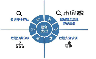 信息咨詢(xún)服務(wù) 數(shù)據(jù)安全治理的關(guān)鍵一環(huán)